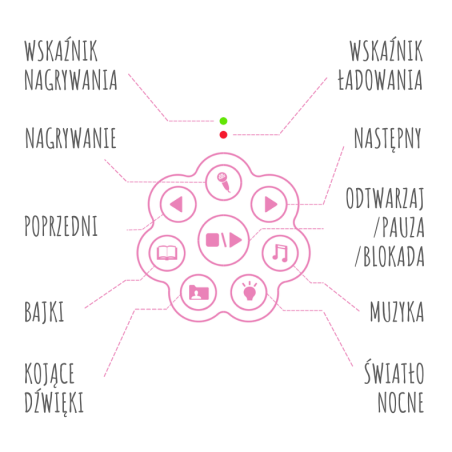 NIEBIESKI KRÓLICZEK interaktywna zabawka edukacyjna Honey Bunny