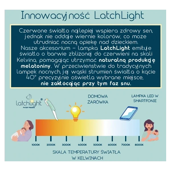 LatchLight innowacyjna niebudząca lampka nocna ułatwiająca karmienie i dbająca o zdrowy sen
